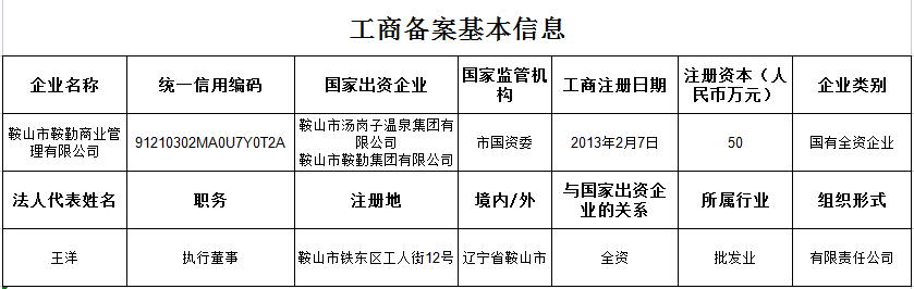 鞍勤商業管理有限公司